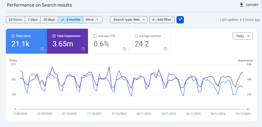 Futuristic SEO analytics dashboard for business websites